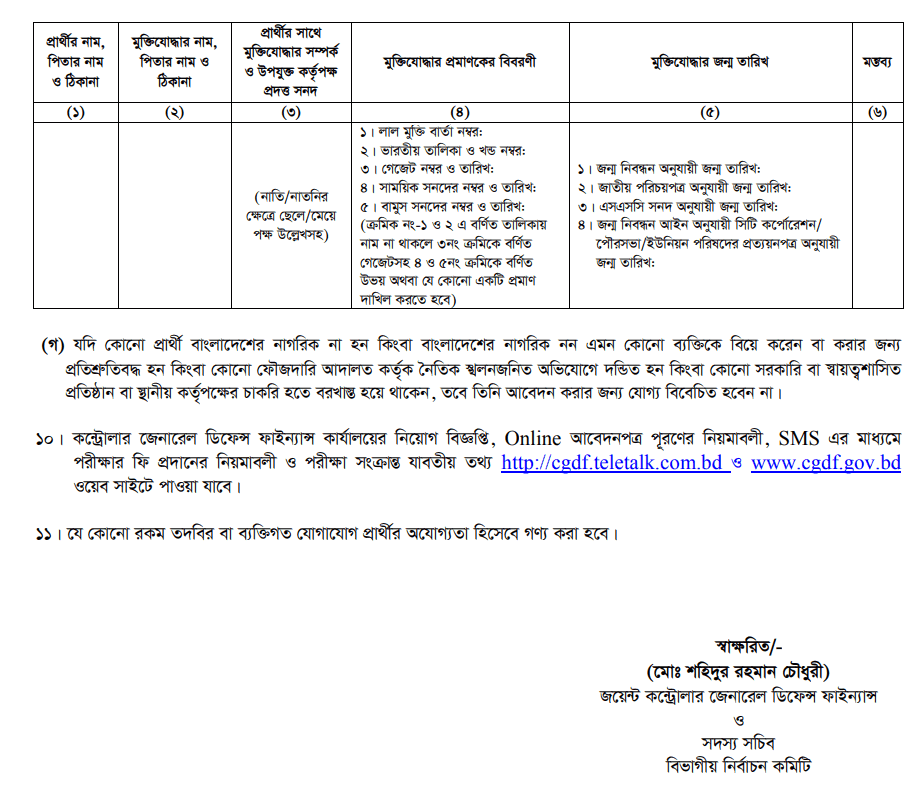 Controller General Defence Finance - CGDF Job Circular 2019